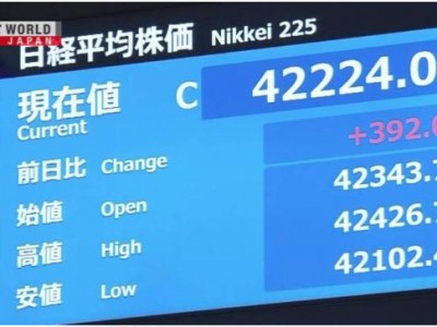 Nikkei lập kỷ lục mới ngày thứ 3 liên tiếp